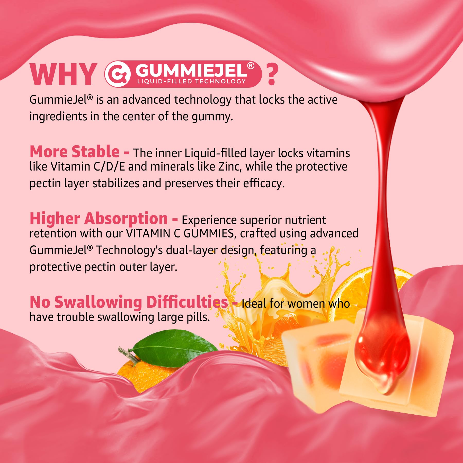 Gummies using encapsulated ingredients technology