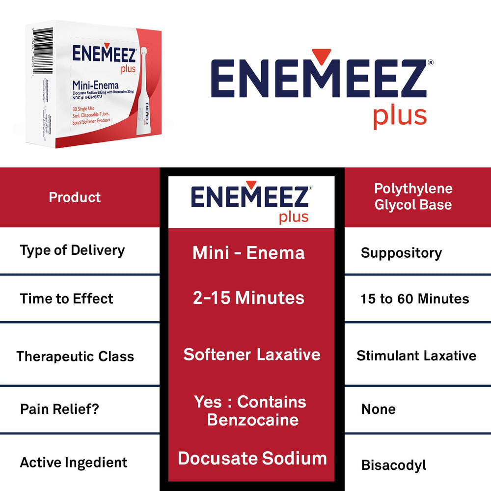 Enemeez Plus enema with flexible tip for easy application.