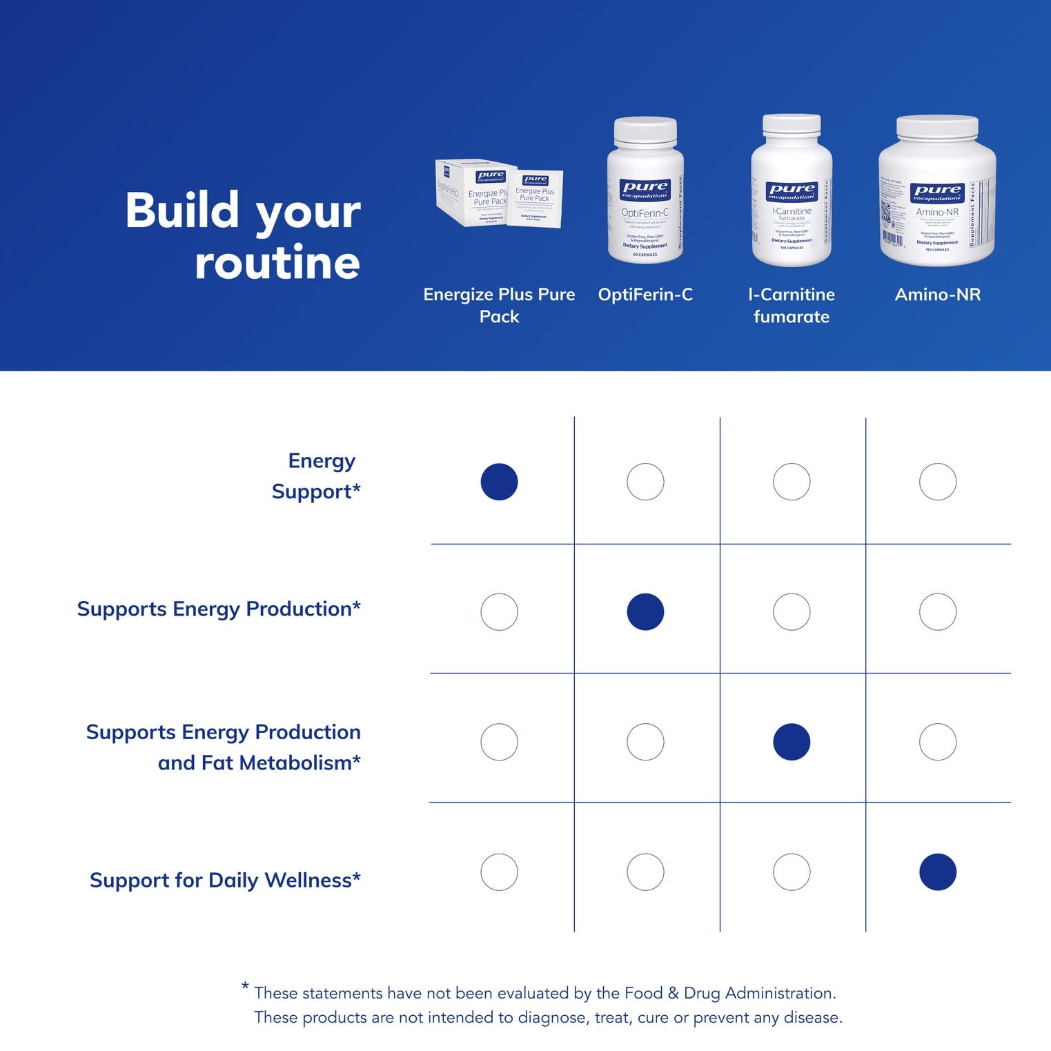 Suggested daily use of Energize Plus Pure Pack