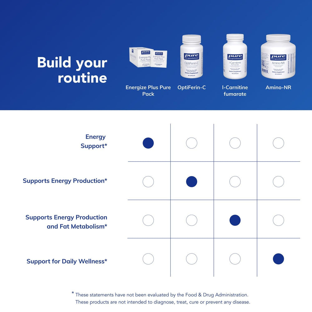 Suggested daily use of Energize Plus Pure Pack