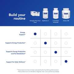 Suggested daily use of Energize Plus Pure Pack
