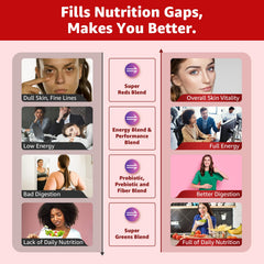 Vitamin blend for energy and cellular support