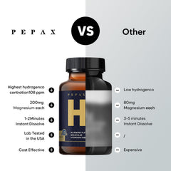Illustration of energy, brain health and antioxidant support from hydrogen