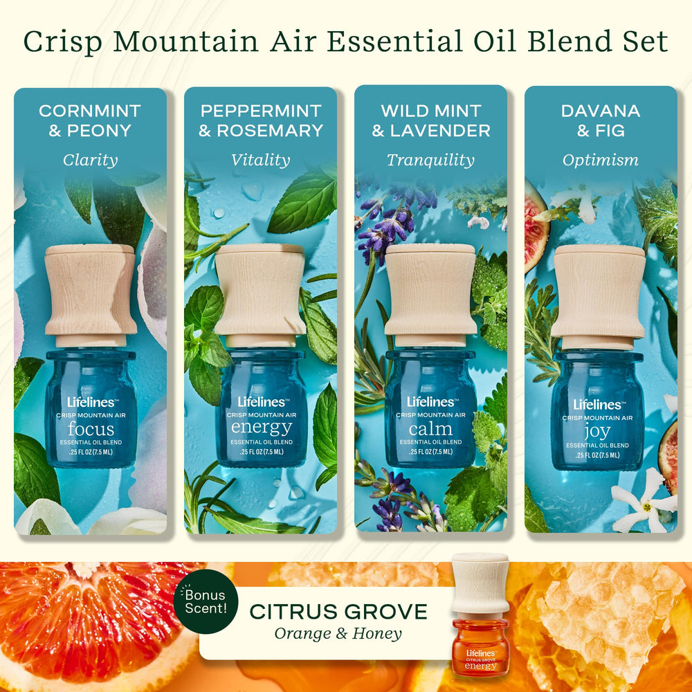 Energy essential oil blend: Peppermint and Rosemary