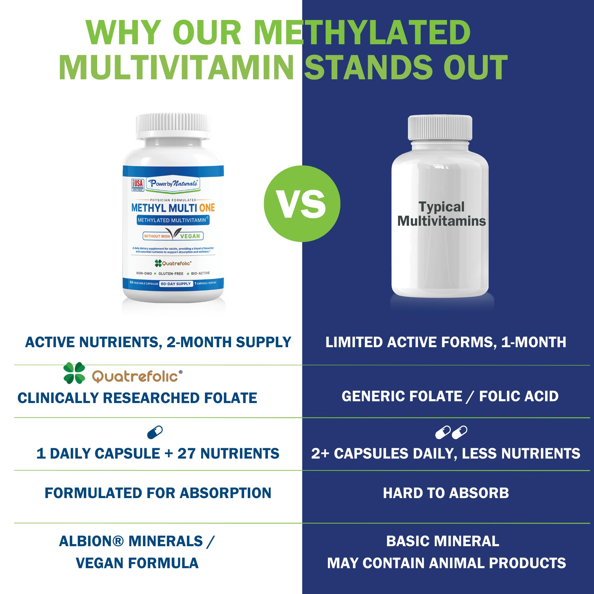 Energy support vitamins B12 and 5-MTHF emphasis