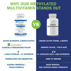 Energy support vitamins B12 and 5-MTHF emphasis