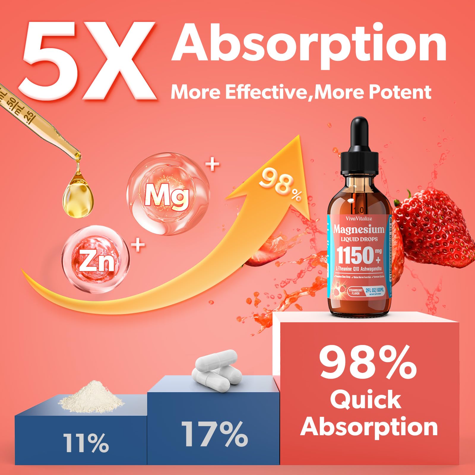 Infographic highlighting 13-in-1 Enhanced Magnesium Liquid benefits
