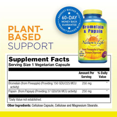 Digestive enzyme ingredients panel