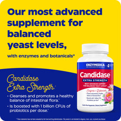 Thera-blend enzyme concept graphic for Candidase