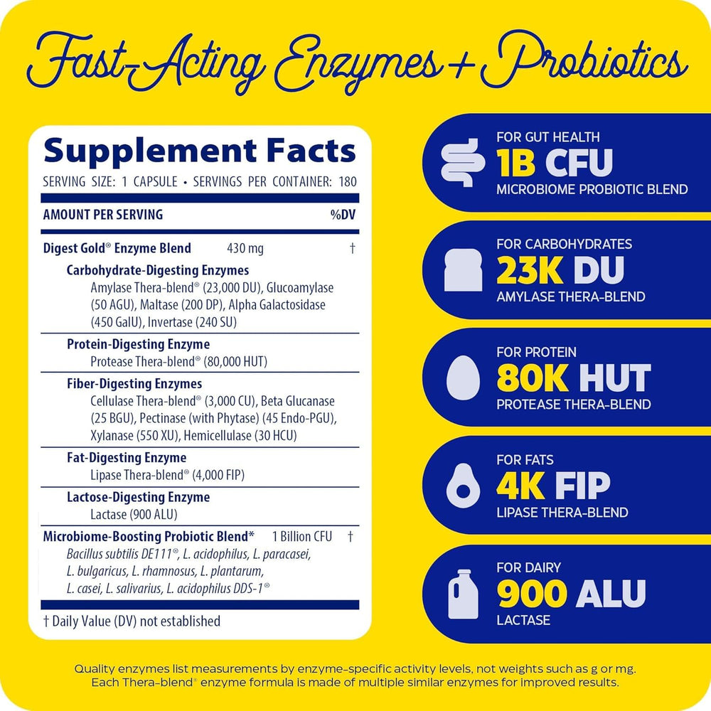 Thera-blend enzyme concept graphic illustrating activity across pH levels.