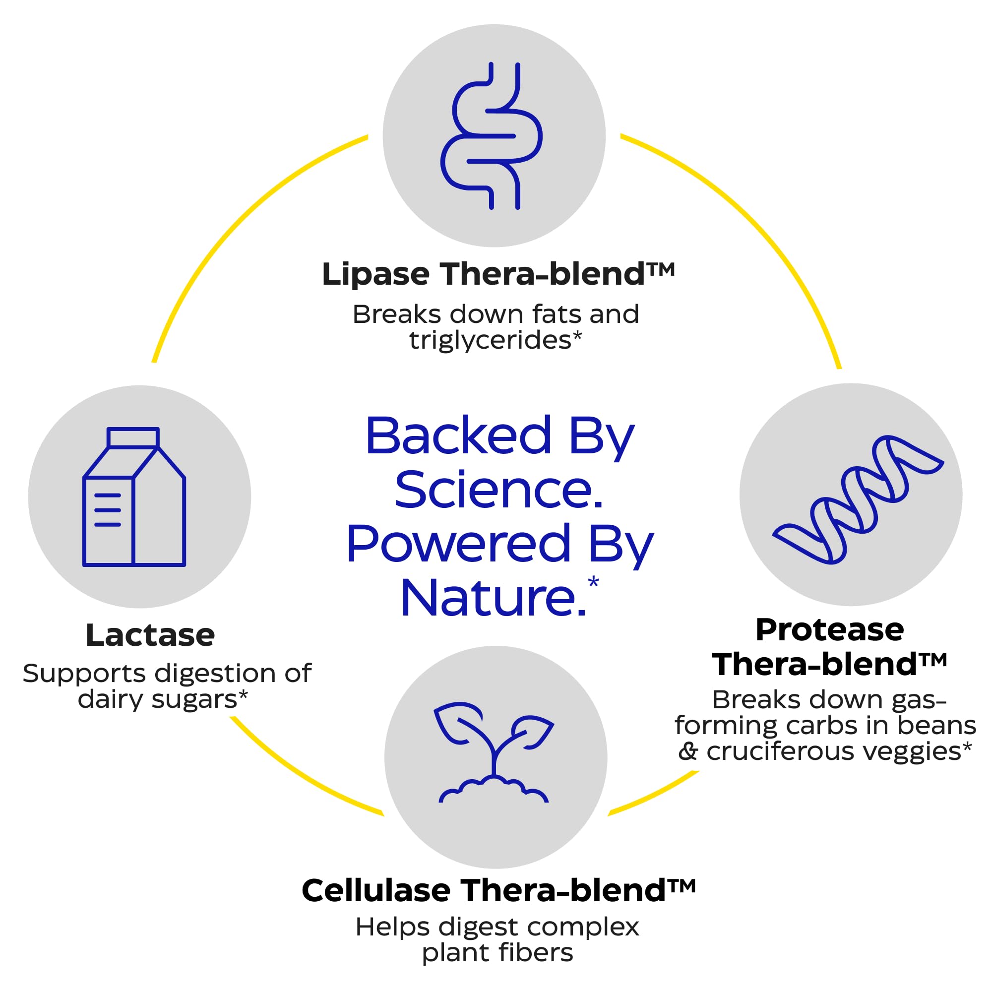 Label highlighting Thera-blend technology