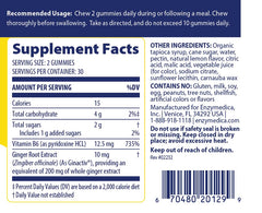 Vitamin B6 fortification icon for gummies