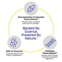 GlutenEase ingredients label reveals DPP-IV and protease blend.