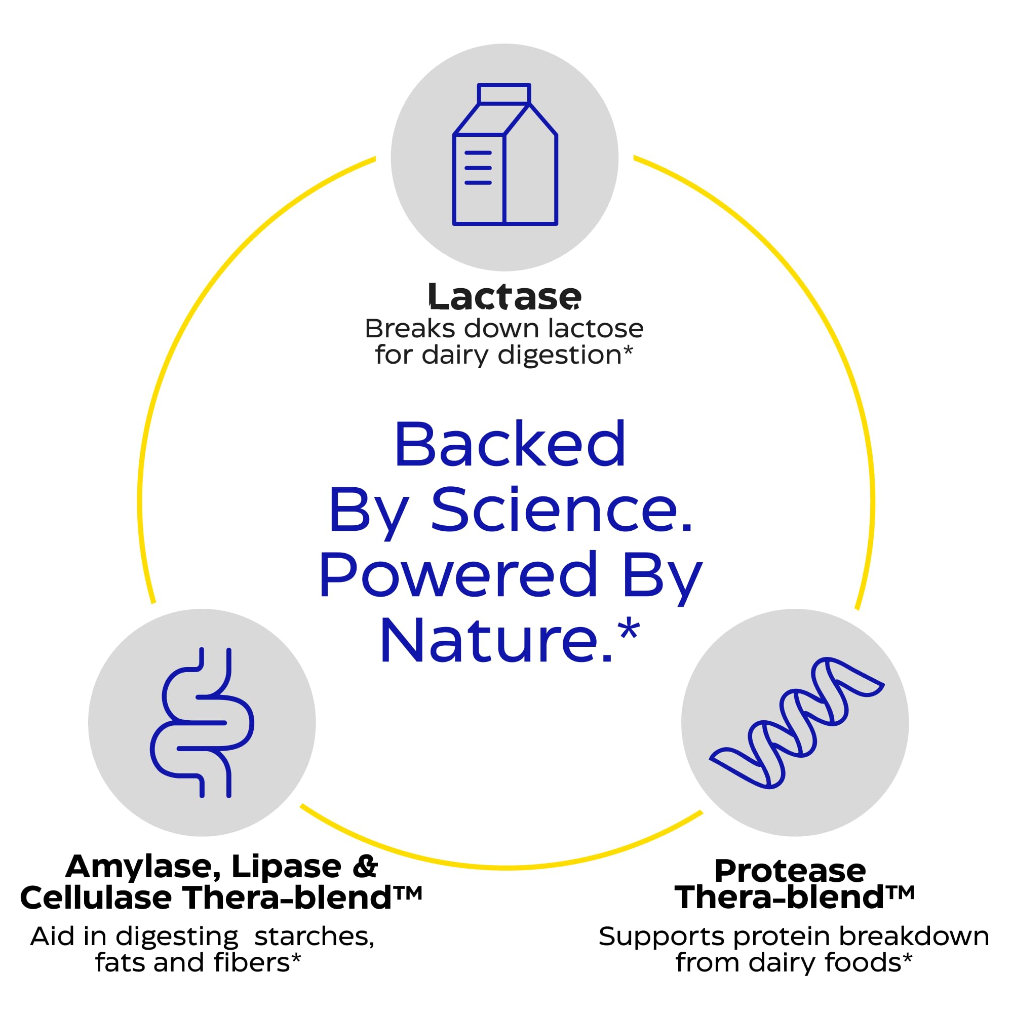 Nutrition facts and ingredients panel on Lacto label
