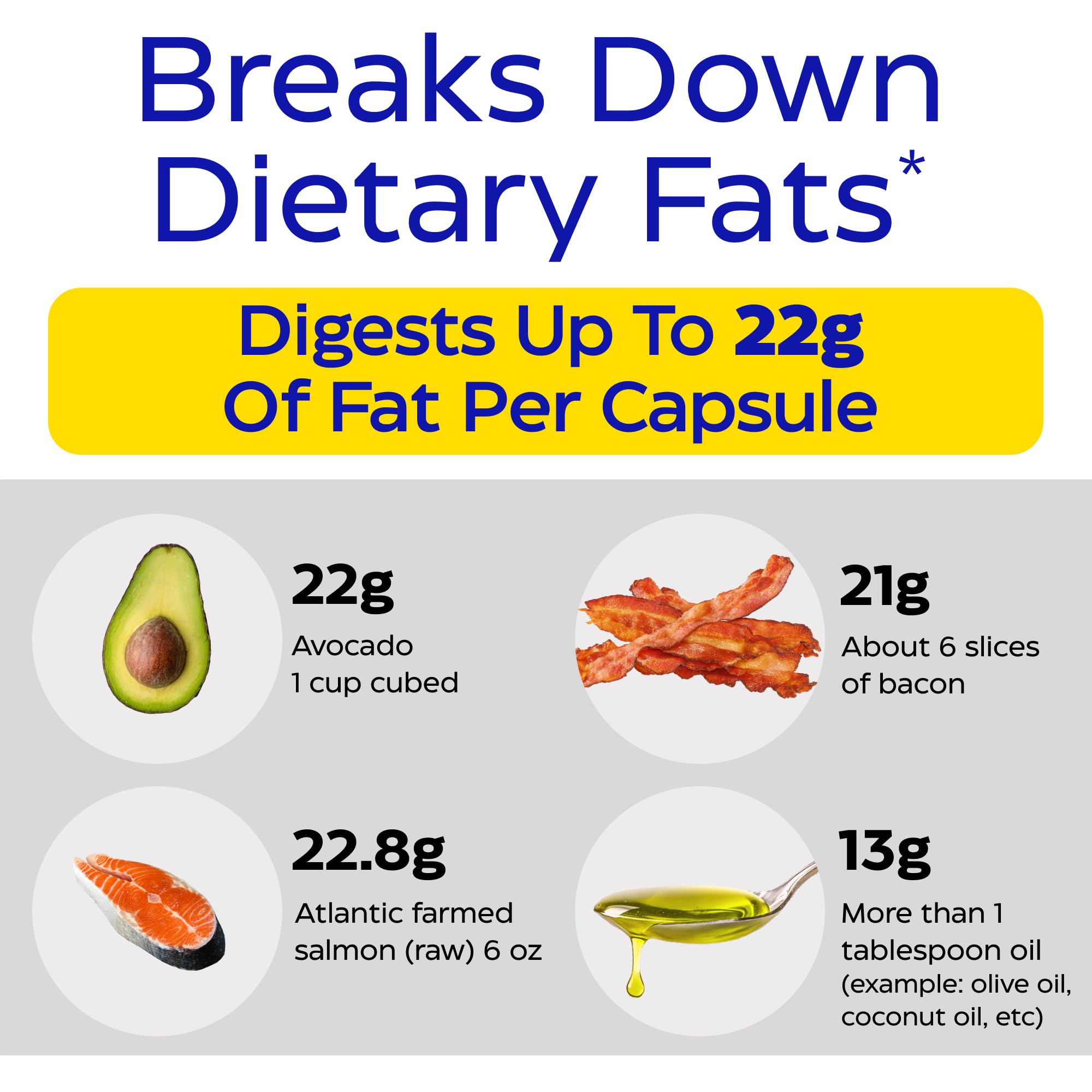 Keto-friendly digestive enzyme formula