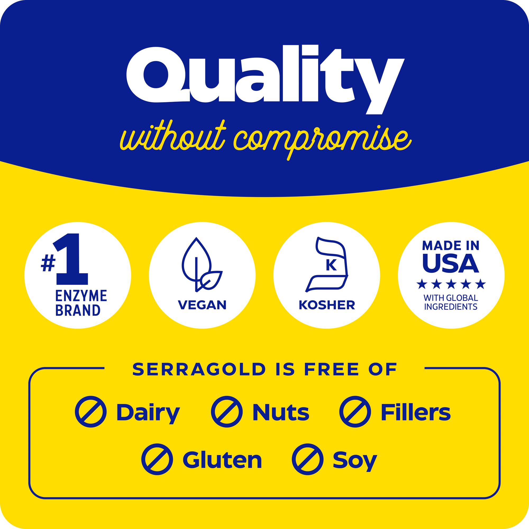 Enzymedica SerraGold system-wide enzyme journey infographic.