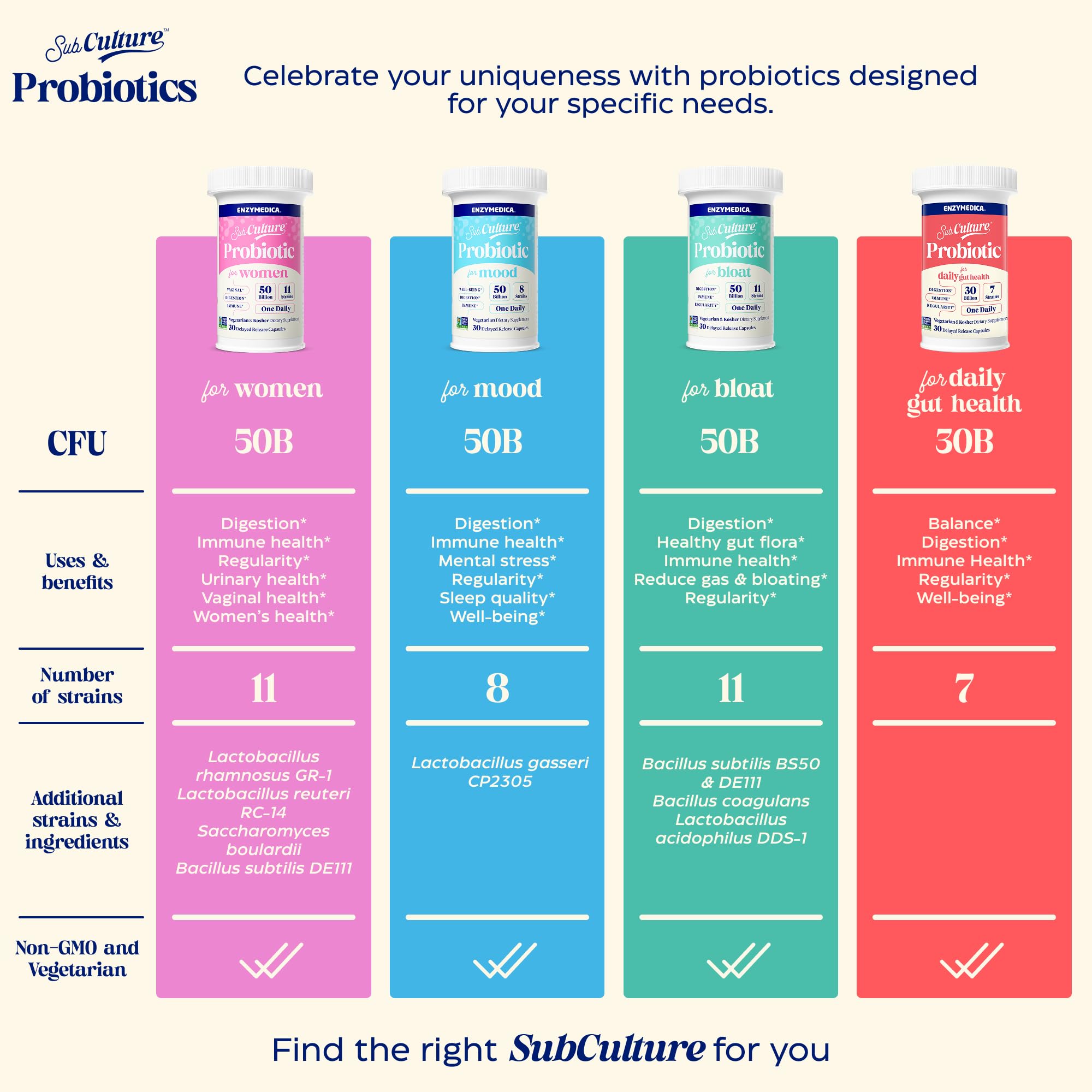 Bacillus coagulans in SubCulture Probiotics