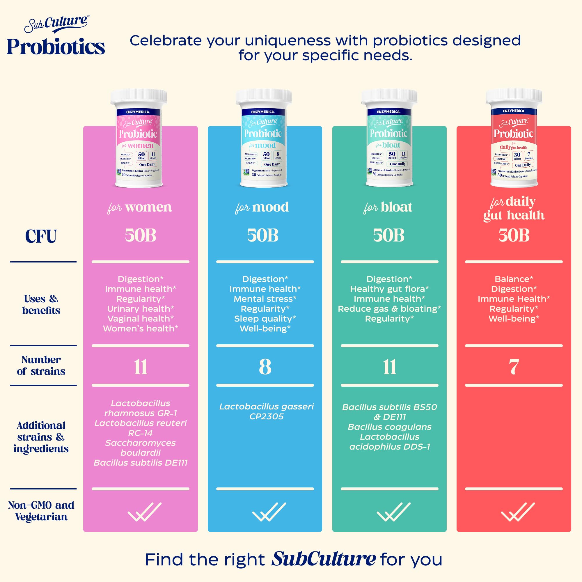 Gluten-free, dairy-free, and soy-free probiotic supplement