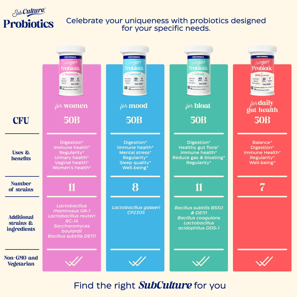 Gluten-free, dairy-free, and soy-free probiotic supplement