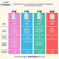 Gluten-free, dairy-free, and soy-free probiotic supplement