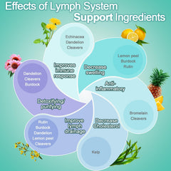 Lifestyle image of a person taking EOCUTE Lymph System Support Supplement