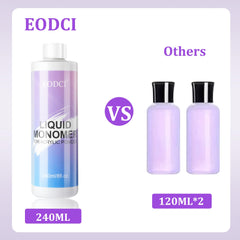EODCI monomer liquid drying time graphic indicates efficient 5–8 minute cure.