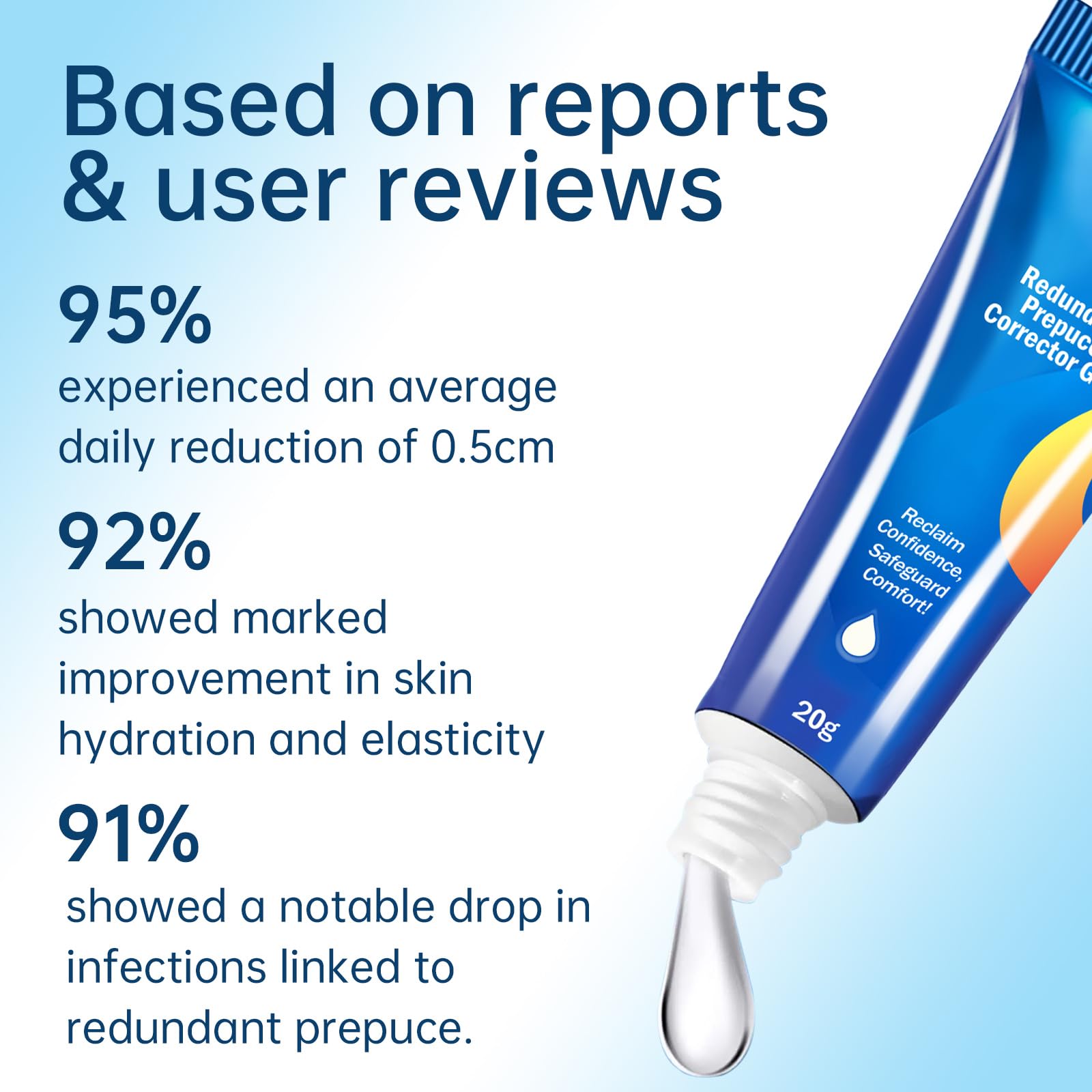 eroxox redundant prepuce corrector gel packaging highlights professional design for daily care