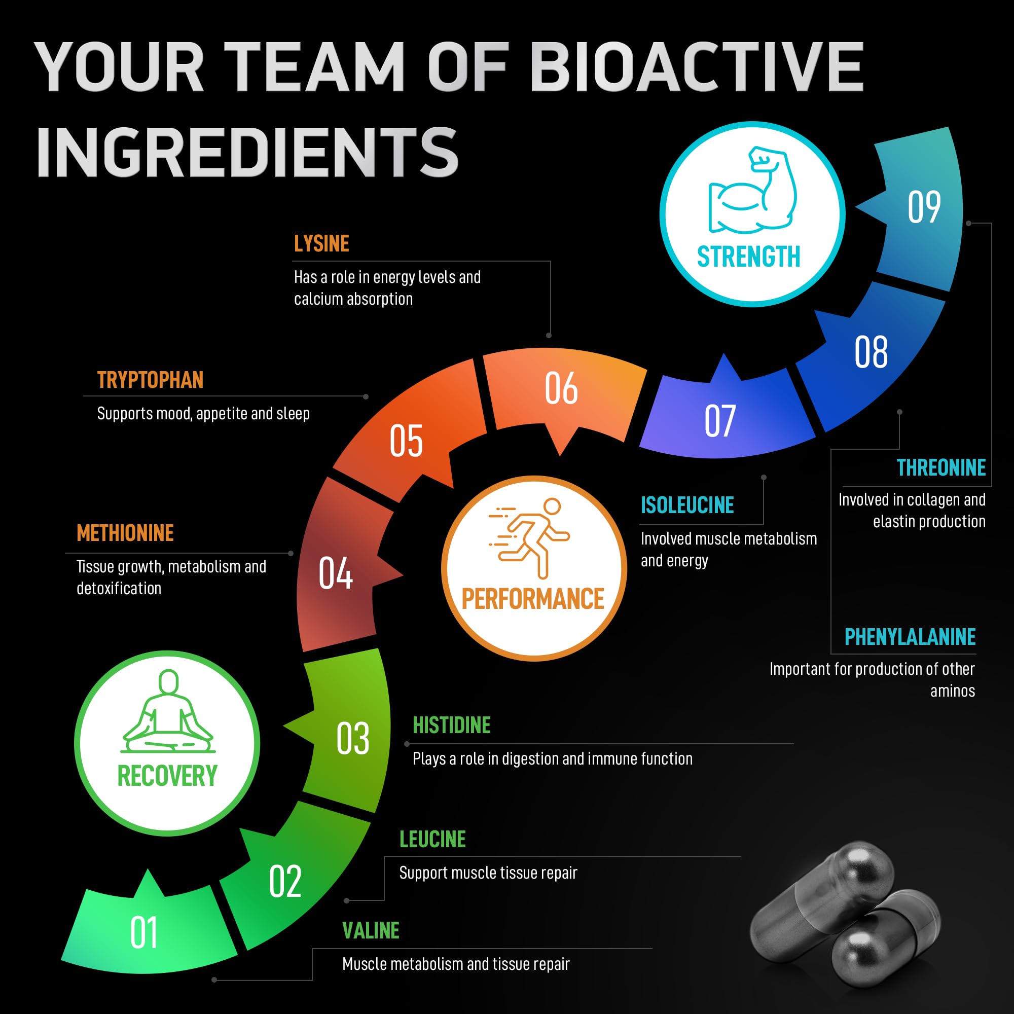 Keto-friendly Essential Amino Acids Complex packaging