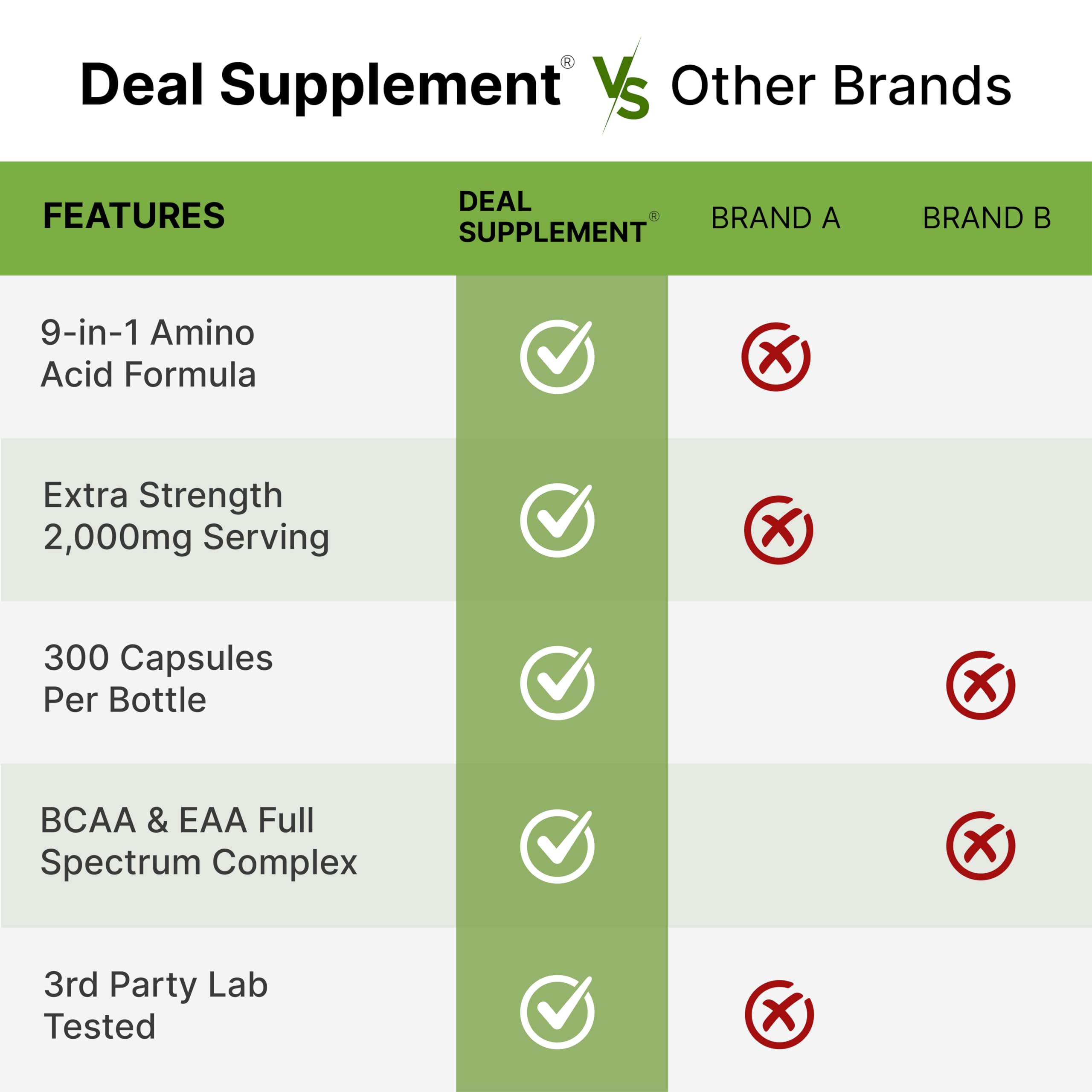 Deal Supplement EAA packaging and bottle display