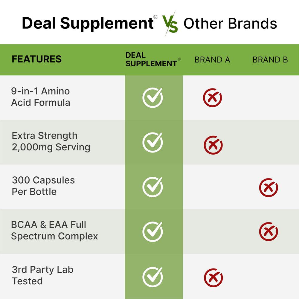 Deal Supplement EAA packaging and bottle display