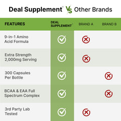 Deal Supplement EAA packaging and bottle display