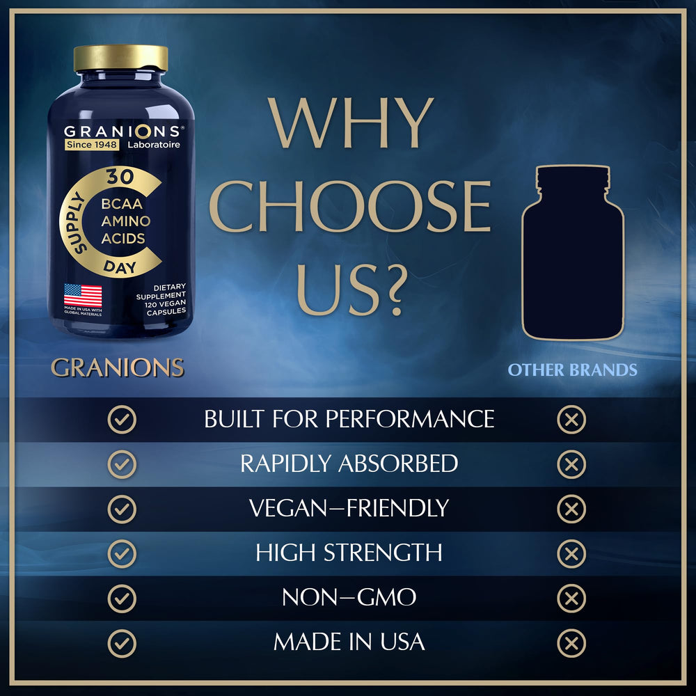 Label highlights 9 essential amino acids including BCAAs