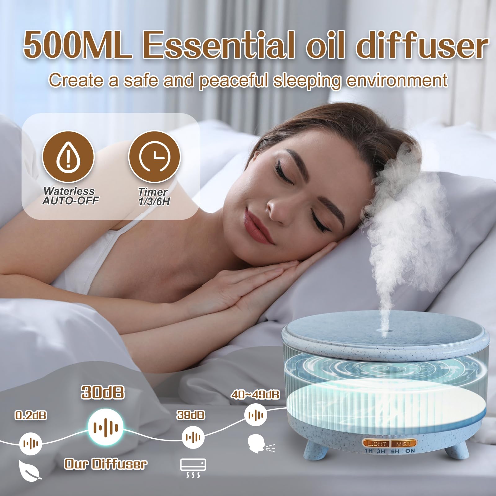Ultrasonic diffuser for large rooms