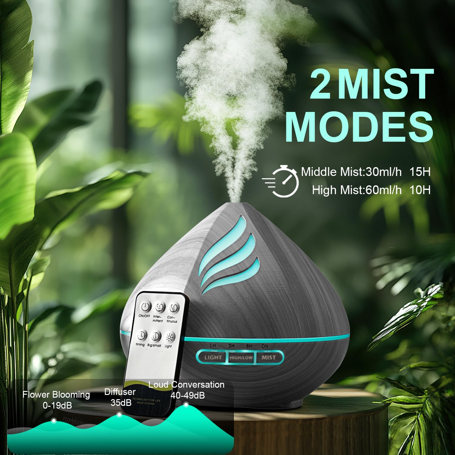 Illustration of four timer modes on the diffuser.