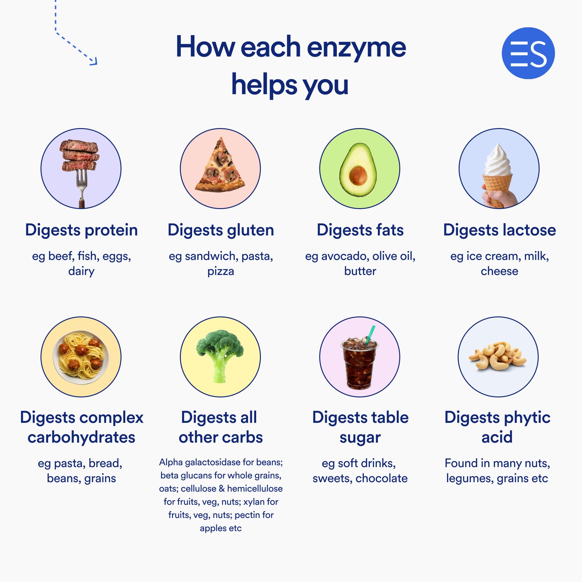 Packaging for Essential Stacks Pure Digestive Enzymes - 60 capsules