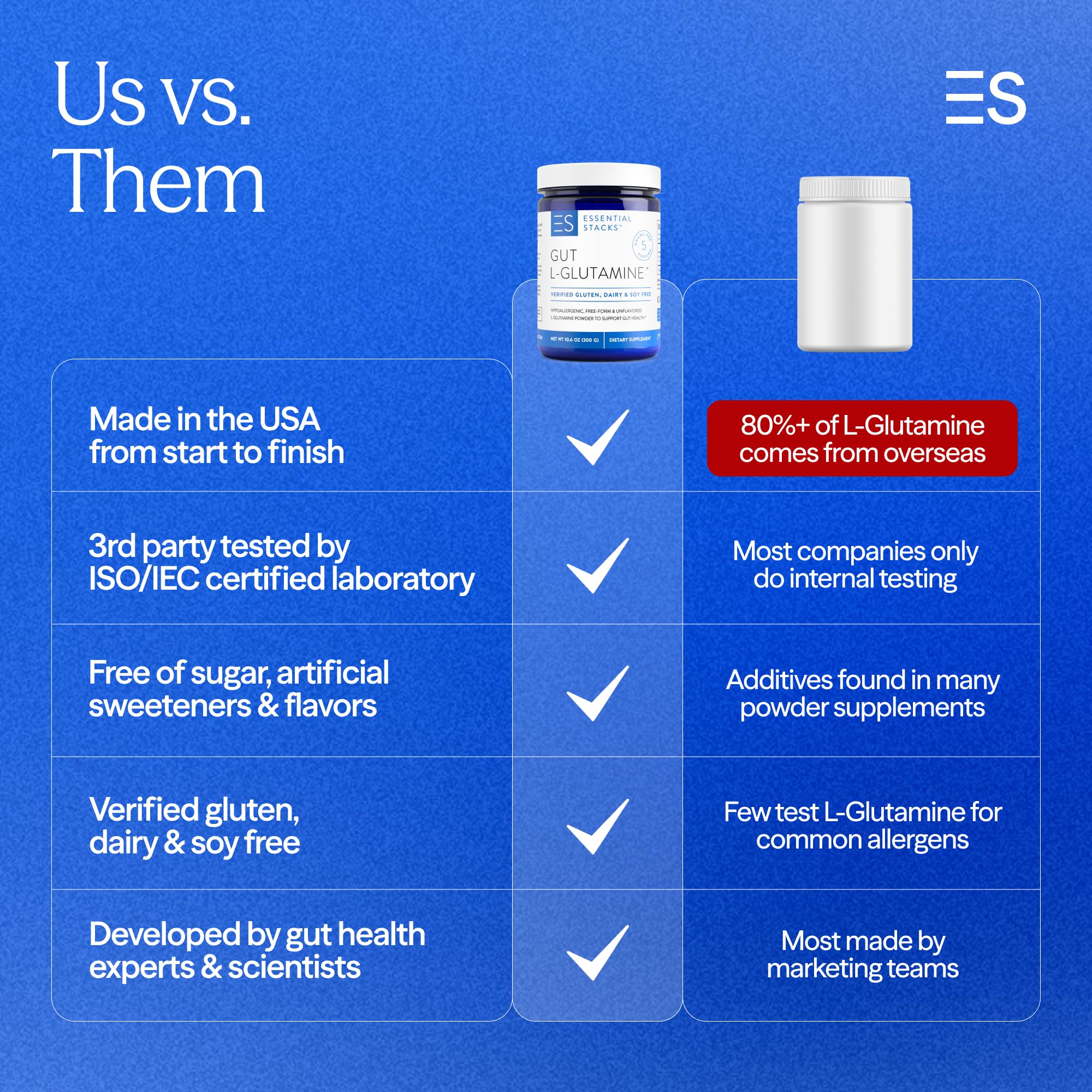 Made in USA label on Essential Stacks Gut L-Glutamine packaging