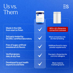 Made in USA label on Essential Stacks Gut L-Glutamine packaging