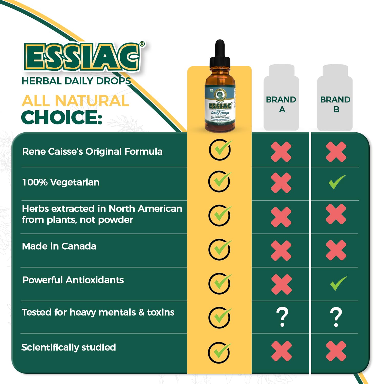 Serving suggestion: 30 drops in a glass of water