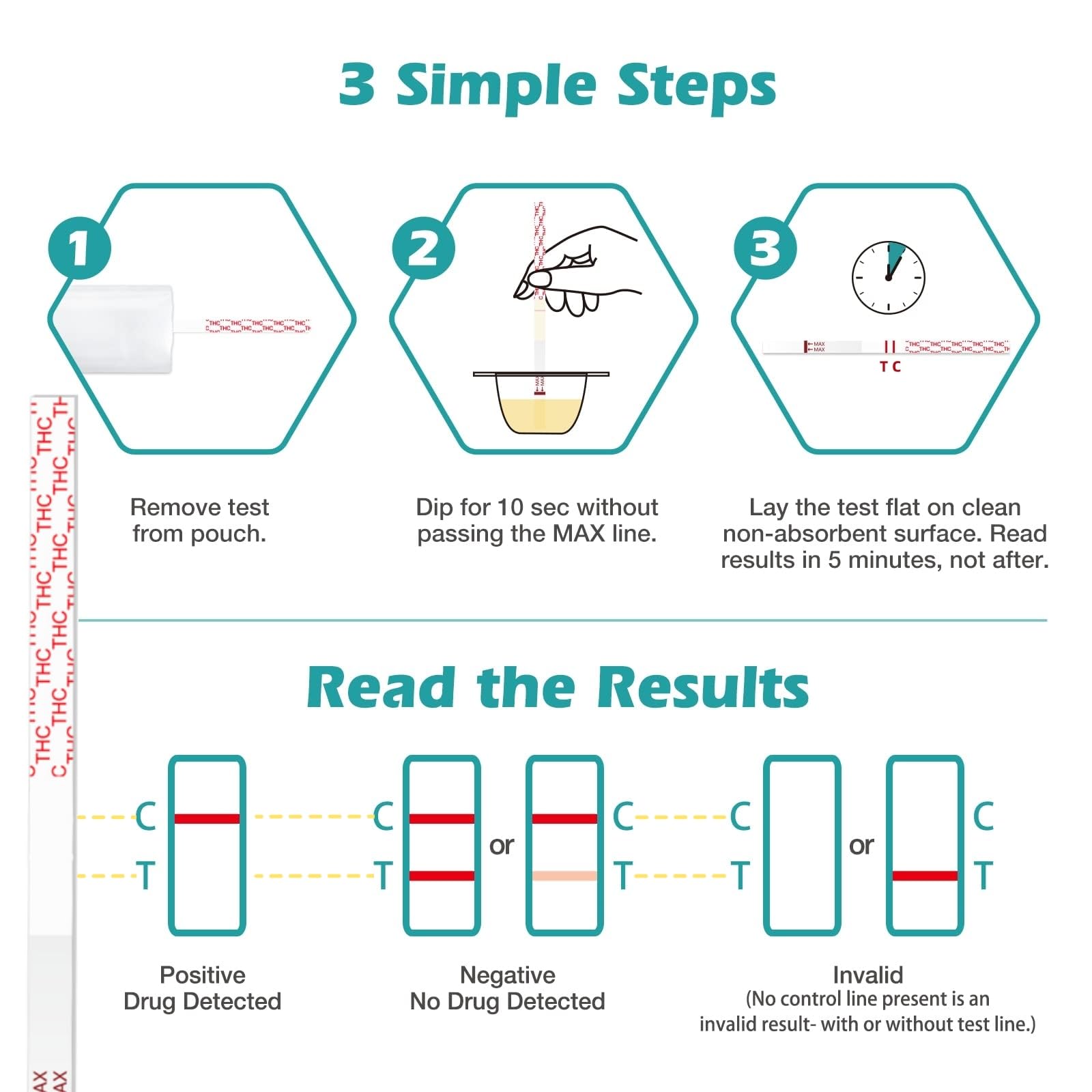 THC test strip showing 50 ng/mL cut off