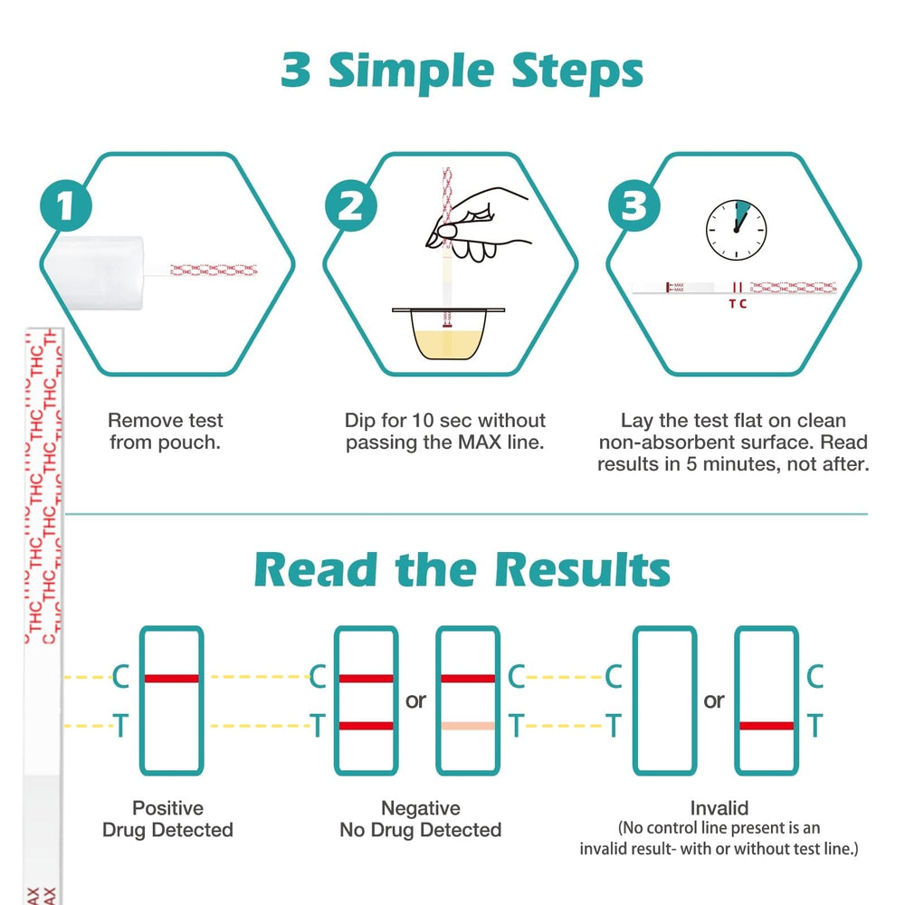 THC test strip showing 50 ng/mL cut off