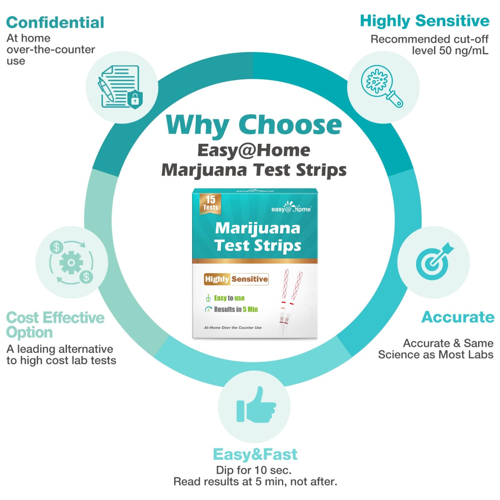 15 pack packaging for Easy@Home ESTH-115 THC test strips