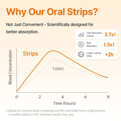 ESTHER FORMULA liposomal strip made in USA ensures quality.