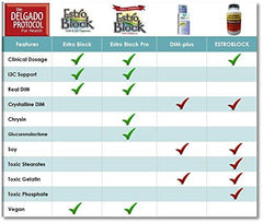 Icons for soy-free, dairy-free and non-GMO