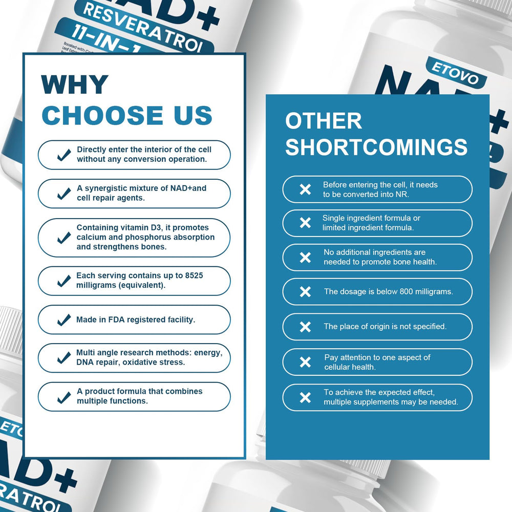 Quality and safety assurance for ETOVO NAD+ supplement