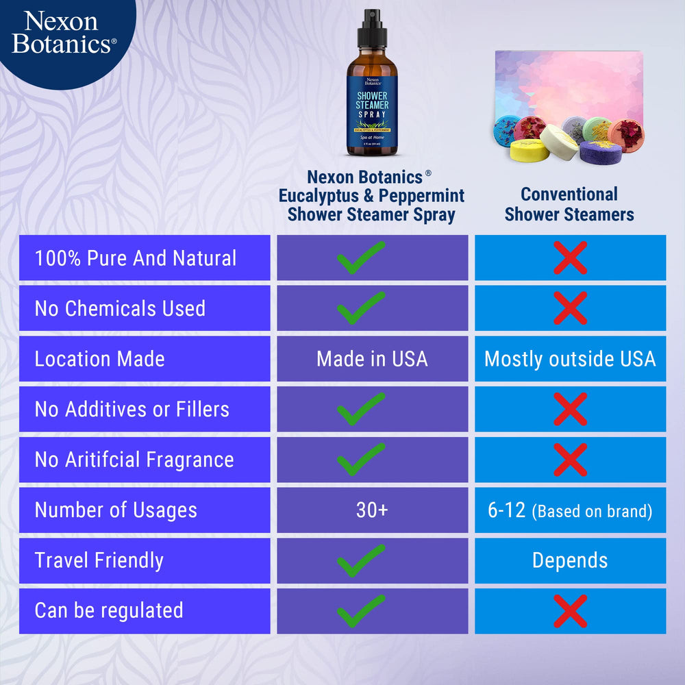 Aromatherapy mist with eucalyptus and peppermint in a bathroom