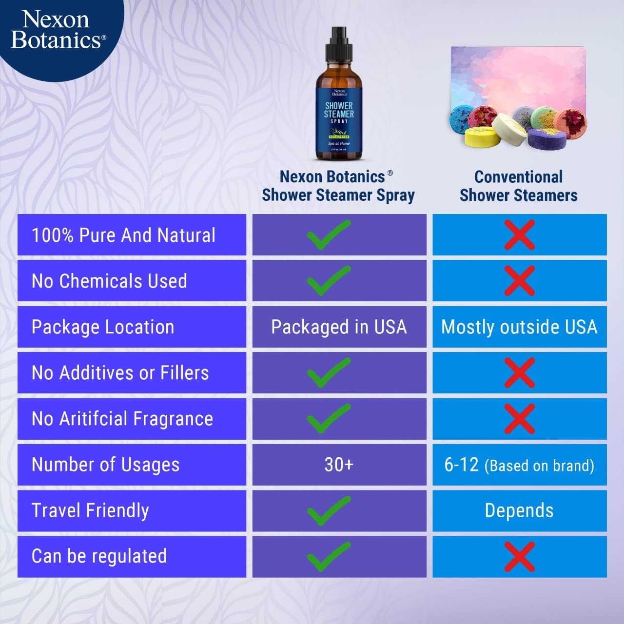 Spa-like bathroom ambiance with Eucalyptus Shower Steamer Spray