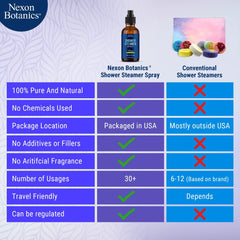 Spa-like bathroom ambiance with Eucalyptus Shower Steamer Spray