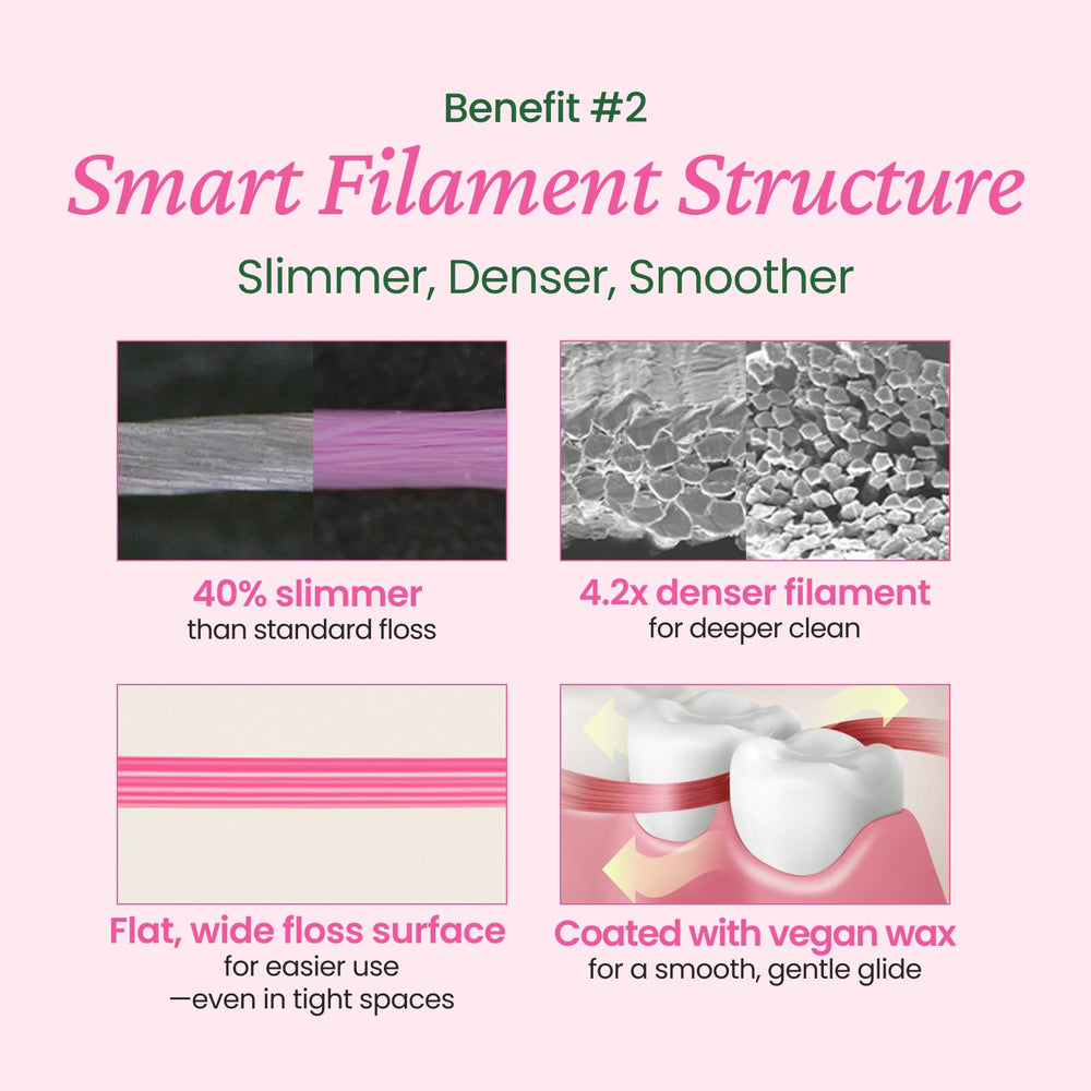 Flat, wide densely woven floss design