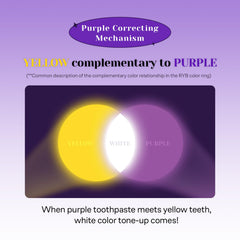 Enamel-strengthening formula graphic