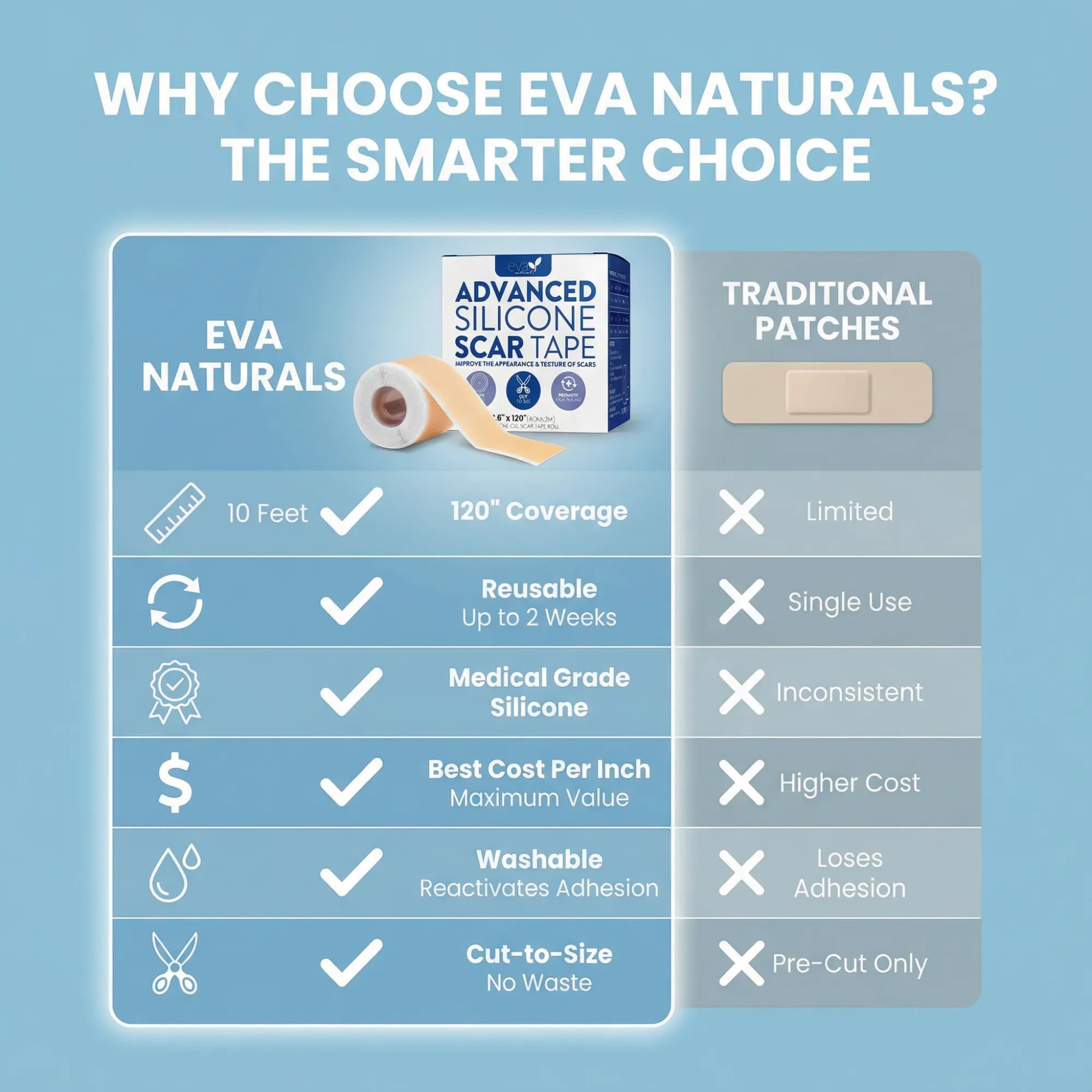 Eva Naturals silicone scar tape provides at-home scar reduction options